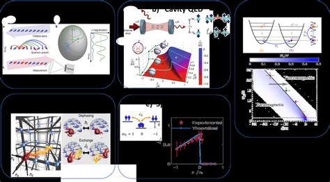 Dynamical Phase Transitions Dpts Observed In Ultra Cold Atomic Gases