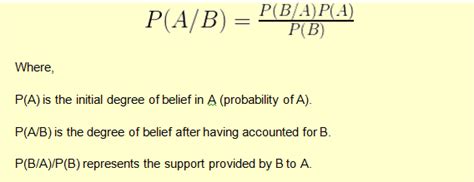 Bayes’ Theorem