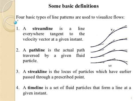 incompressible inviscid flow