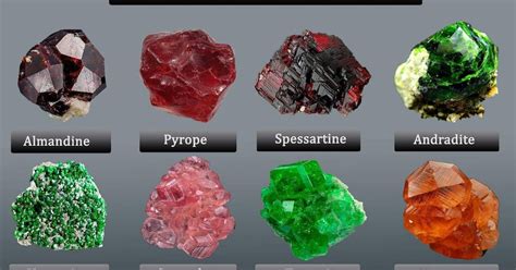 Garnet Group: The Colors and Varieties of Garnet