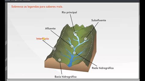 Diferencie Bacia Hidrográfica e Rede de Drenagem Conceitos Exemplos e