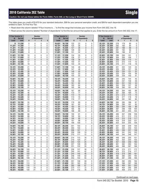 2010 540 2ez California 2ez Tax Table