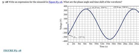 Solved Write An Expression For The Sinusoid In Figure Chegg