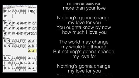 Lirik Lagu Westlife Nothing Gonna Change My Love For You Pelajaranku