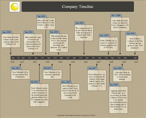 Company History Timeline Template