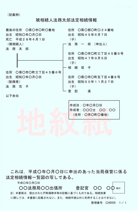 法定相続情報証明制度の上手な使い方 行政書士 栗原誠オフィス