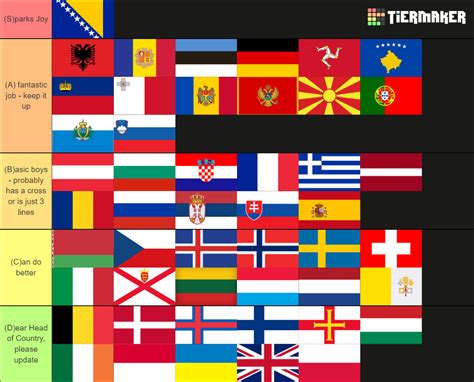 European Flags Tier List Community Rankings Tiermaker