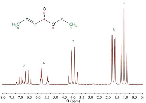 An Introduction To Nmr On Ethyl Crotonate Molecules