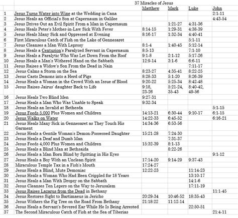 Ricky Leonard Ministries - Bible Study Notes - RICKY LEONARD MINISTRIES