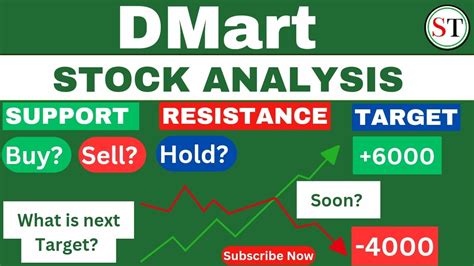 Dmart Stock Analysis Dmart Share Latest News Dmart Share Next Price