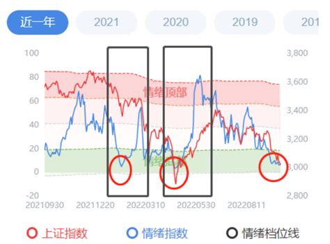 9月行情收官！四季度的机会在哪里？——极简投研 每经网