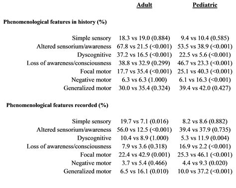 Outcome-of-In-Home-Diagnostic-Video-EEG-Monitoring-in-a-~10-000-Patient ...