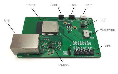 Ethernet Module For Esp