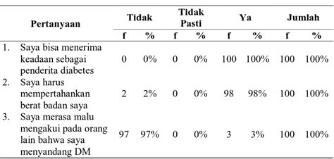 Tingkat Pengetahuan Dan Sikap Pada Pasien Diabetes Mellitus Tentang