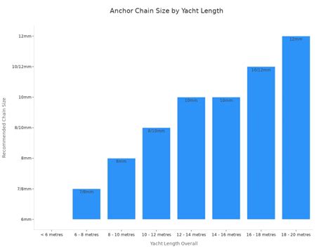 anchor chain types materials  care