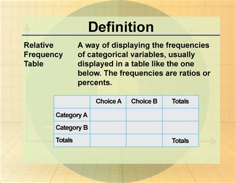 Relative Frequency Table Definition