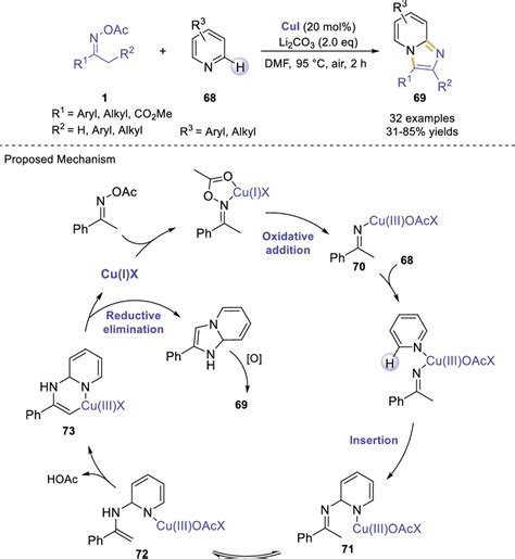 Imidazo[1 2 A]pyridines 69 From Transformation Of Pyridines 68 With Download Scientific Diagram