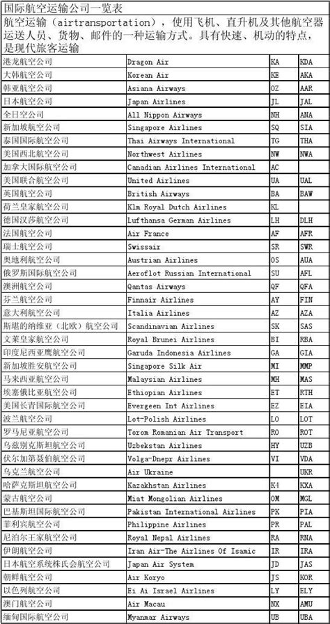 郑州国际航空运输公司一览表word文档在线阅读与下载无忧文档