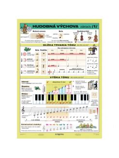 Hudobná výchova Náučné tabuľky a mapy A3 A4 Ponuka pre rodičov