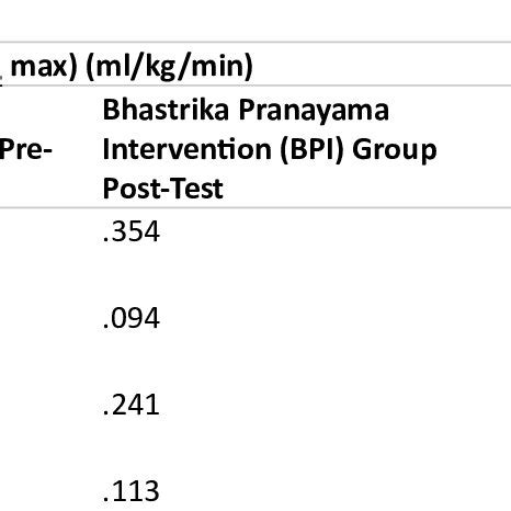 Normal Distribution Of Data By Utilizing Shapiro Wilk Test Of Normality