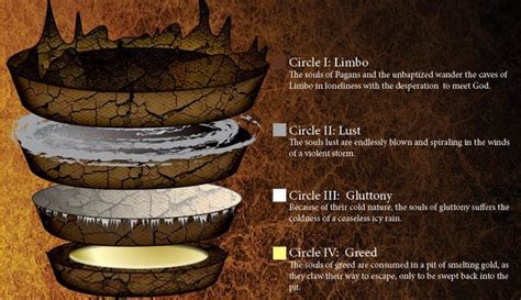 Dante's Inferno The Nine Circles Of Ye Circle I: Limbo, 43% OFF