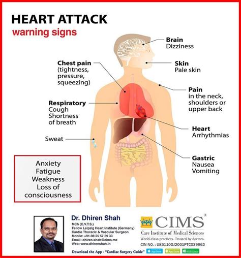 Heart Attack Warning Signs | The Best Cardiac Surgeon in Ahmedabad and ...