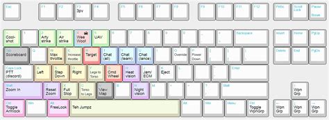 Whats Your Keycontrol Layout Rmwo