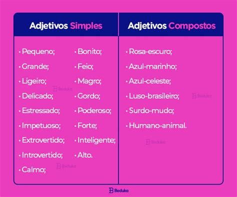 O Que é Adjetivo Definição Classificação E Flexão