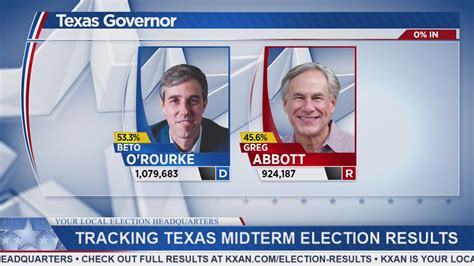 Latest Texas Governor midterm election results with Jala Washington ...