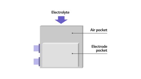 How To Make A Battery Step Cell Assembly Pouch Battery