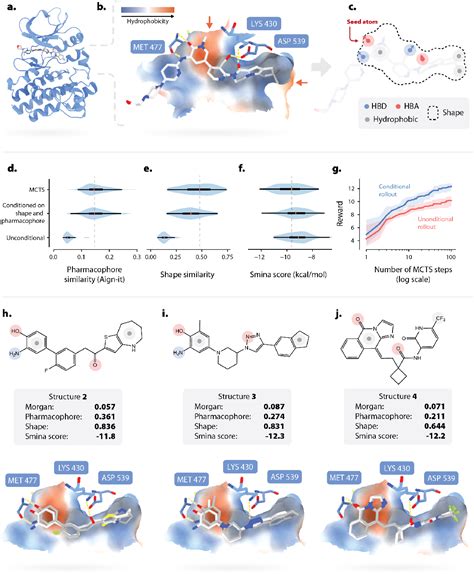 Figure 4 from Synthesis-driven design of 3D molecules for structure ...