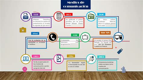 Linea Del Tiempo Evolucion De Los Medios De Comunicacion Linea Del Images