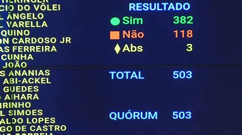 G1 On Twitter 382 X 118 Veja Como Votou Cada Deputado No Texto Da