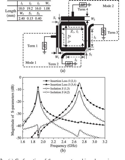 Figure From A Novel Concurrent Dual Band Oscillator Based On A Single