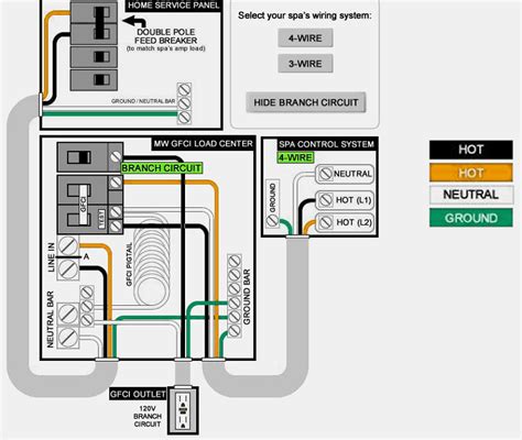 What Size Wire For Hot Tub Things To Know