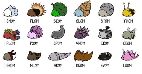 A Snom Type Chart, can you recognize them all? : r/snom