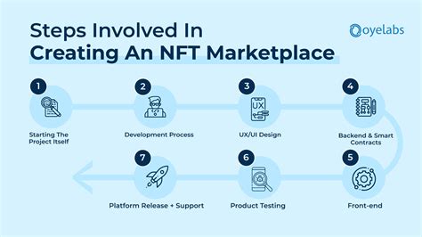 How To Create Nft Marketplace A Step By Step Guide