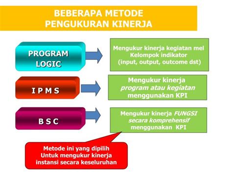 Ppt Audit Kinerja Dengan Menggunakan Powerpoint Presentation Id 3844293