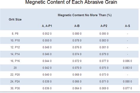 Grit Size To Micron Chart A Visual Reference Of Charts Chart Master