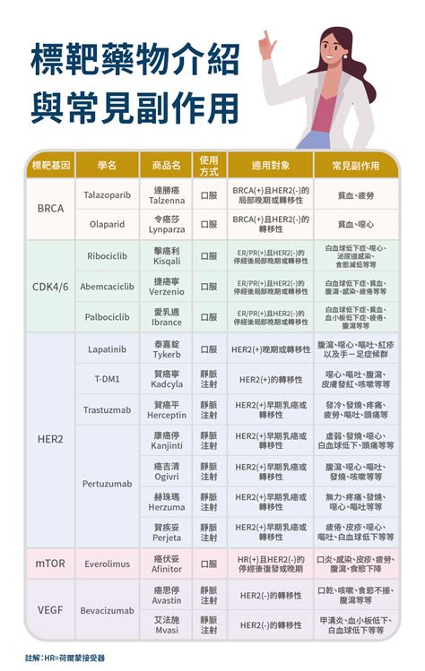 米蕈學會｜關於乳癌治療的標靶藥物，雙標靶治療又是什麼？帶你一次了解 醫學百科 中華民國米蕈多醣體國際研究發展學會總會