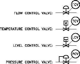 Control Valve Symbol