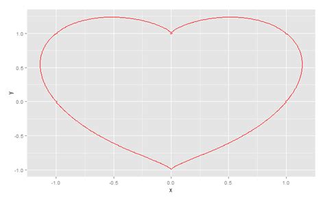 Draw Sextic Equation In R Stack Overflow