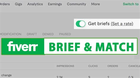 Fiverr Get Briefs Explained Brief Match Buyer Request Vs Brief