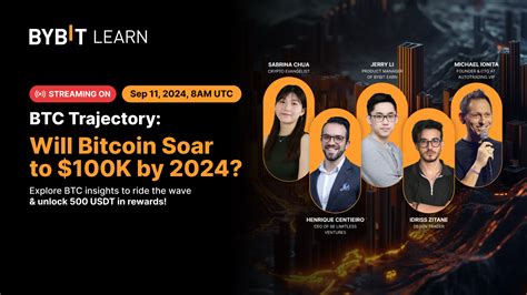 Learn Live ICYMI Will Bitcoin Soar To 100K By 2024 Bybit Learn