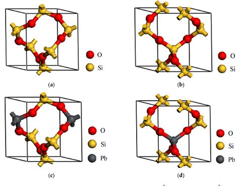 Figure From Raman Spectra Of Quartz And Pb Doped Sio Crystals At