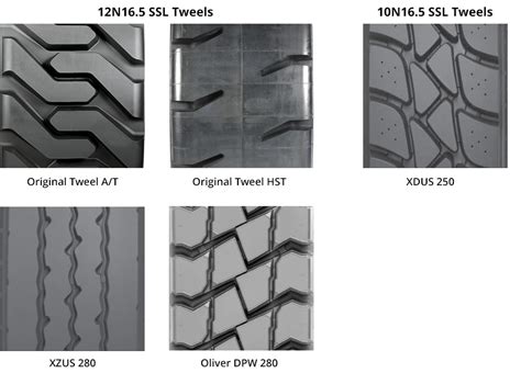 Michelin Tweel Retreading Services