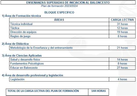 Formaci Nfbclm Convocatoria Del Curso De Nivel Iniciaci N Al