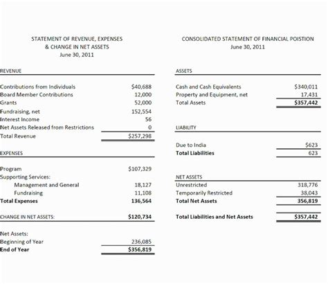 Monthly Financial Statement Template Excel Example of Spreadshee ...