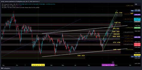 IDX COMPOSITE Chart Image By Hendy Santoso TradingView