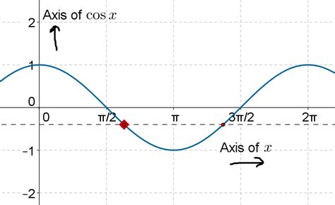 Inverse Trigonometric Ratios For Arbitrary Values Solved Examples